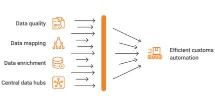 Infographic the data-driven customs revolution