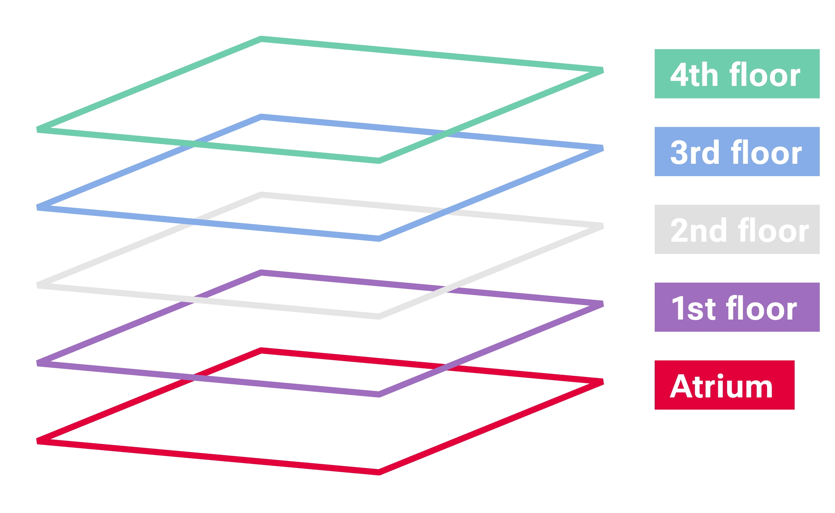 Visual on which floor in the HQ which Paces take place