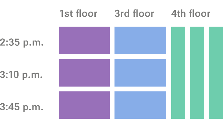 3 "paces" on 3 floors