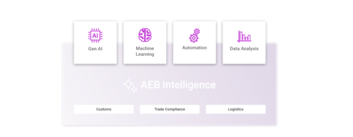 The AI solution layer for customs, trade compliance, and logistics. Seamlessly integrated into your processes. Transparent and traceable at every step. The AI solution layer for customs, trade compliance, and logistics. Seamlessly integrated into your processes. Transparent and traceable at every step.
