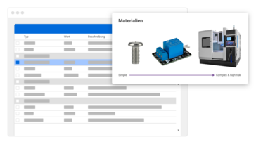 Illustration des AEB Classification System