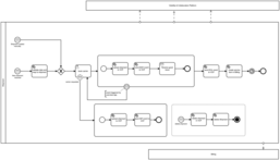 Beispiel für einen BPMN-Prozess in der AEB Cloud-Plattform.