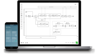 AEB Versandsoftware: Maßgeschneiderte Prozesse dank integrierte Prozessmodellierung