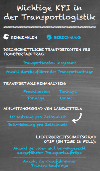 Wichtige KPI in der Transportlogistik