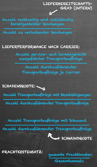 Kennzahlen in der Transportlogistik