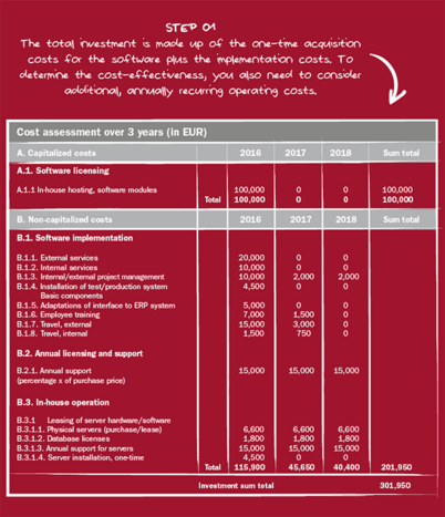 ROI calculation step 1