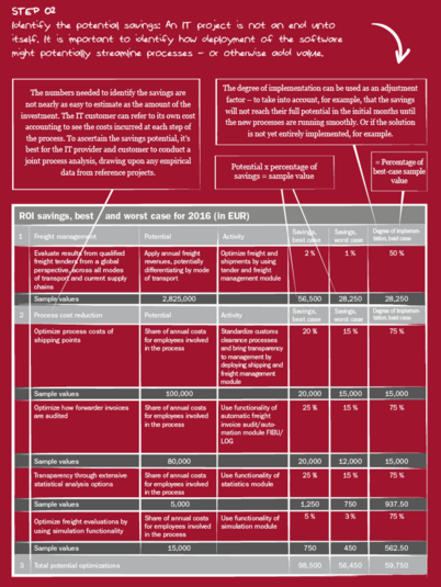 ROI calculation step 2