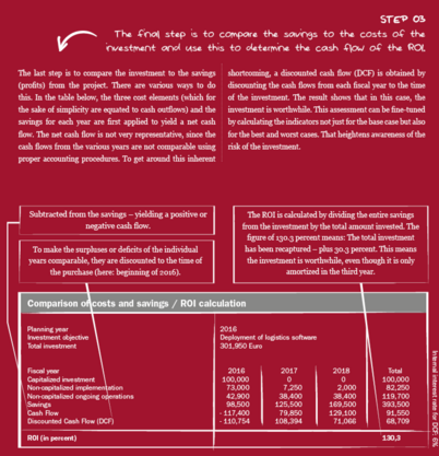ROI calculation step 3