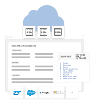 What to look for in BIS Affiliates Rule compliance software What to look for in BIS Affiliates Rule compliance software