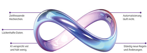 Probleme eines Zollprozesses