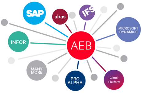 Anbindungen zu mehr als 80 Transportdienstleistern verfügbar